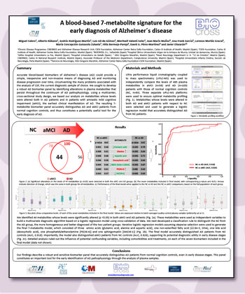 A Blood-Based 7-Metabolite Signature for the Early Diagnosis of Alzheimer’s Disease